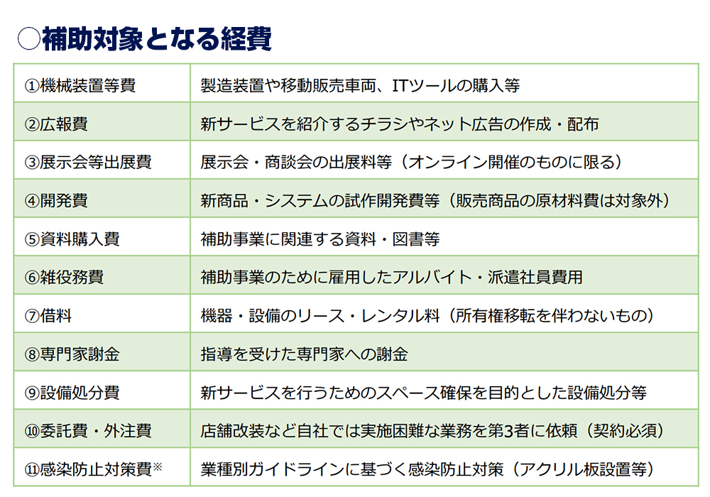 補助対象経費