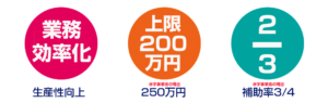 補助金の補助率と上限