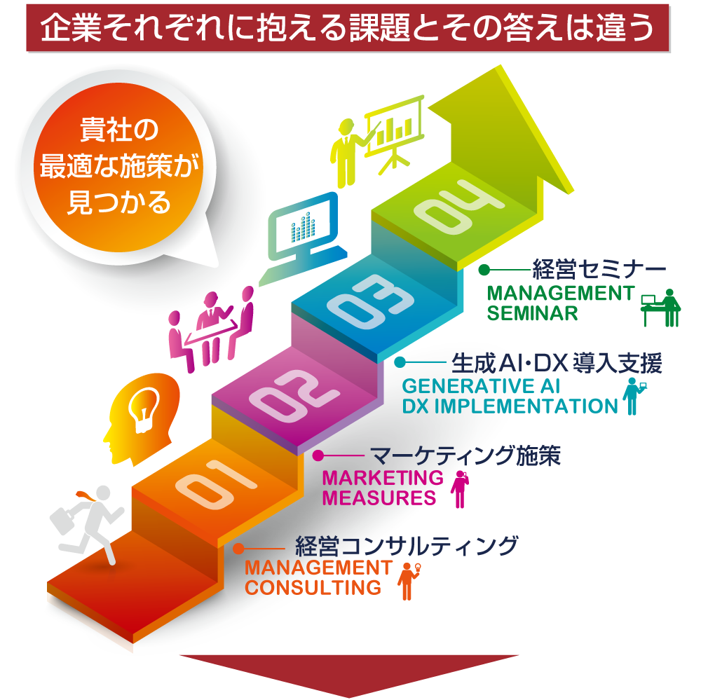 サービス内容